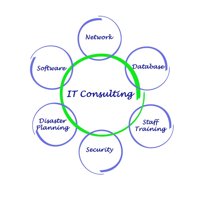 Project Outsourcing Vs. Staff Augmentation