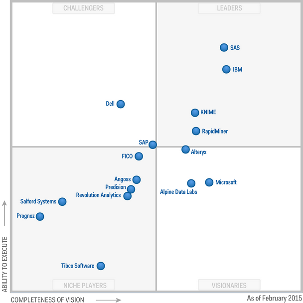 Why You Need a Business Intelligence Consultant